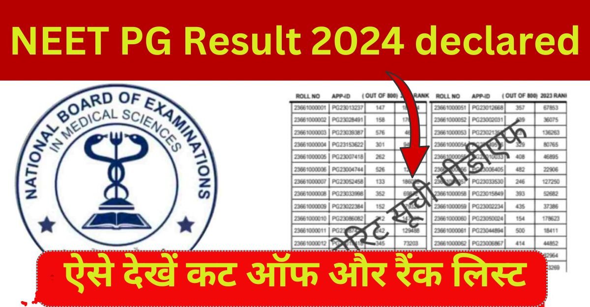 NEET PG 2024 Result